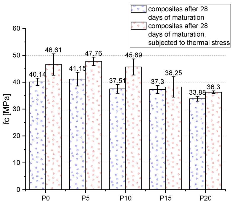 https://cdn.ncbi.nlm.nih.gov/pmc/blobs/a449/8585431/a293bcd2c073/materials-14-06331-g008.jpg