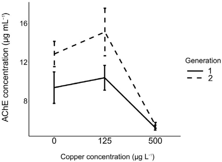 https://cdn.ncbi.nlm.nih.gov/pmc/blobs/a44b/9782022/7753054413ff/insects-13-01151-g003.jpg