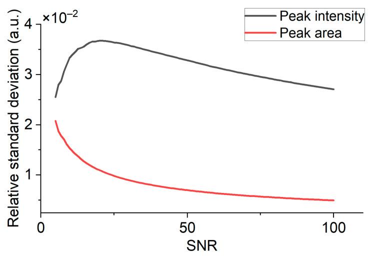 https://cdn.ncbi.nlm.nih.gov/pmc/blobs/a44d/10296114/31845da1631e/biosensors-13-00609-g003.jpg
