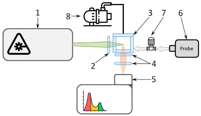 https://cdn.ncbi.nlm.nih.gov/pmc/blobs/a44d/10296114/407e1991b7e4/biosensors-13-00609-g001.jpg