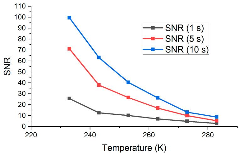 https://cdn.ncbi.nlm.nih.gov/pmc/blobs/a44d/10296114/b8810c842797/biosensors-13-00609-g006.jpg