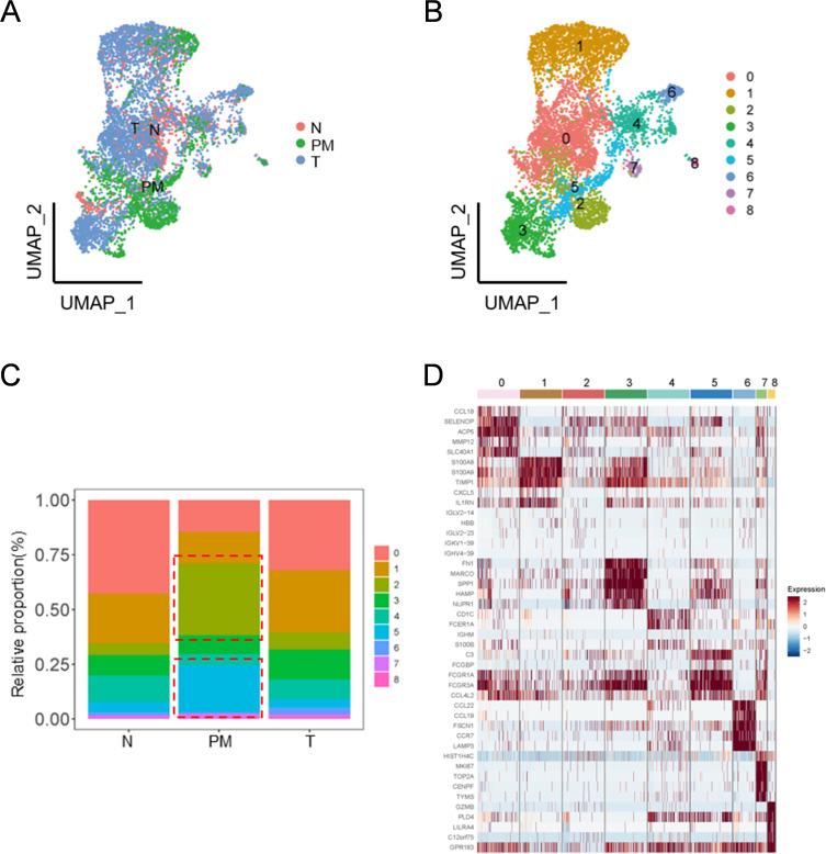 https://cdn.ncbi.nlm.nih.gov/pmc/blobs/a44d/11977558/532dc147aebc/ITT-14-383-g0003.jpg