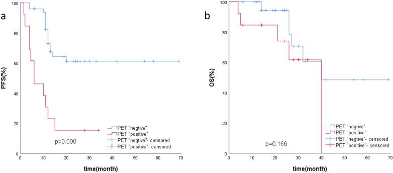 https://cdn.ncbi.nlm.nih.gov/pmc/blobs/a44e/8606727/356161dd2505/10.1177_15330338211056478-fig3.jpg