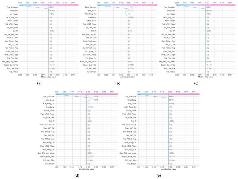 https://cdn.ncbi.nlm.nih.gov/pmc/blobs/a44e/8840013/10673eb44fc9/sensors-22-01154-g014.jpg
