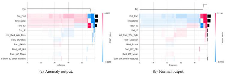 https://cdn.ncbi.nlm.nih.gov/pmc/blobs/a44e/8840013/4e76b395059b/sensors-22-01154-g010.jpg