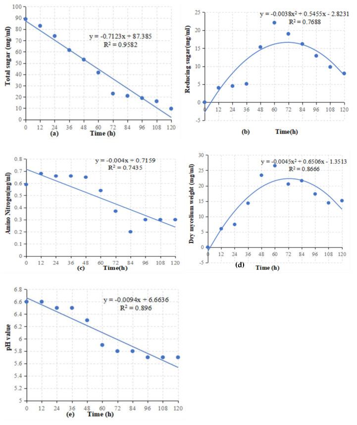 https://cdn.ncbi.nlm.nih.gov/pmc/blobs/a44f/9698727/d86a690e28df/jof-08-01223-g004.jpg