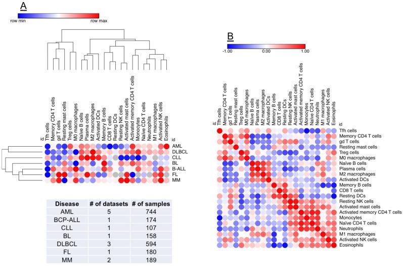 https://cdn.ncbi.nlm.nih.gov/pmc/blobs/a450/6316310/615122f7e79c/biomedicines-06-00110-g002.jpg