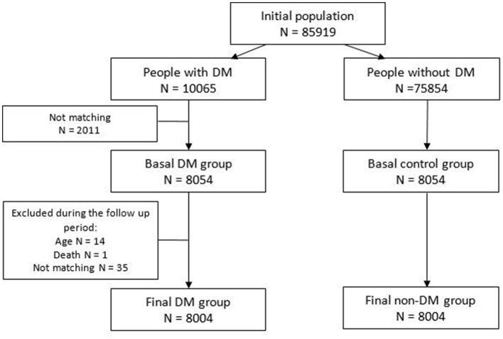 https://cdn.ncbi.nlm.nih.gov/pmc/blobs/a451/9168433/832c1df4a929/fpubh-10-789952-g0002.jpg