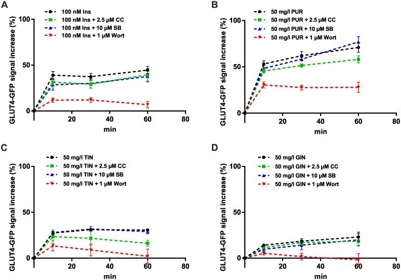 https://cdn.ncbi.nlm.nih.gov/pmc/blobs/a452/4731058/fda0737be120/pone.0148109.g004.jpg