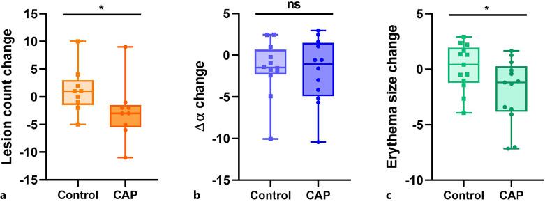 https://cdn.ncbi.nlm.nih.gov/pmc/blobs/a453/10652650/0442e2445960/spp-2023-0036-0004-533190_F04.jpg