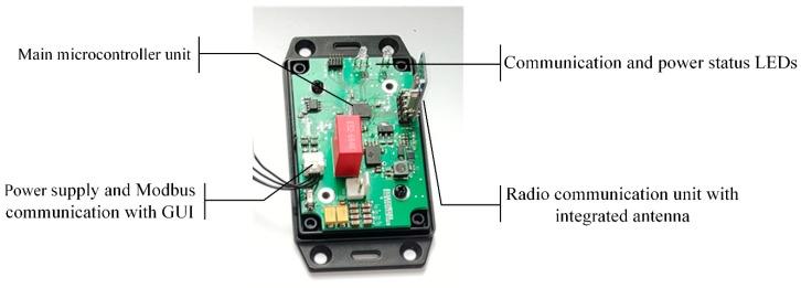 https://cdn.ncbi.nlm.nih.gov/pmc/blobs/a453/6864780/4a65e42e0a02/sensors-19-04771-g002.jpg