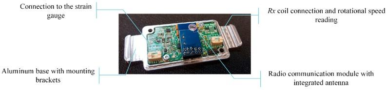 https://cdn.ncbi.nlm.nih.gov/pmc/blobs/a453/6864780/b086921c1da6/sensors-19-04771-g005.jpg