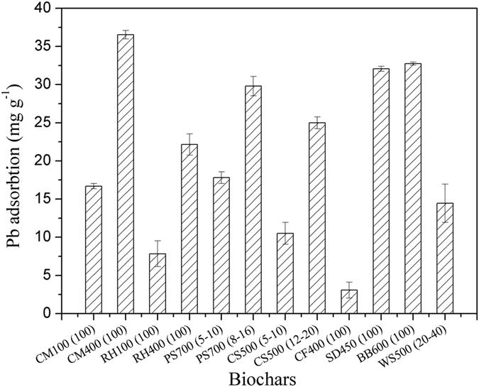 https://cdn.ncbi.nlm.nih.gov/pmc/blobs/a457/5442113/9696fdbba8e2/41598_2017_2353_Fig1_HTML.jpg
