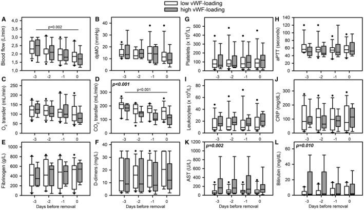 https://cdn.ncbi.nlm.nih.gov/pmc/blobs/a459/6899554/7a0e68d0938b/AOR-43-1065-g006.jpg