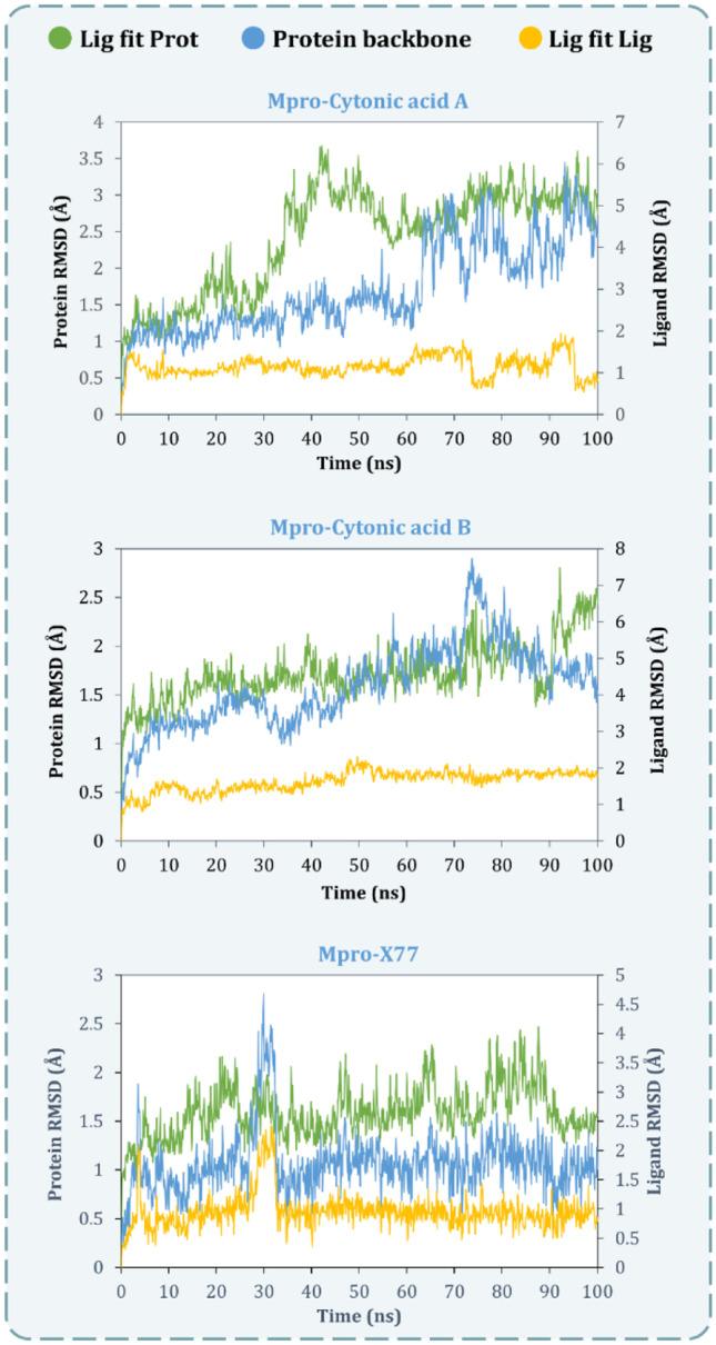 https://cdn.ncbi.nlm.nih.gov/pmc/blobs/a45b/8990578/8a2fe6ac6687/11224_2022_1932_Fig6_HTML.jpg