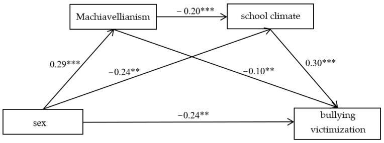 https://cdn.ncbi.nlm.nih.gov/pmc/blobs/a45b/9368119/758b00725c50/ijerph-19-09525-g003.jpg
