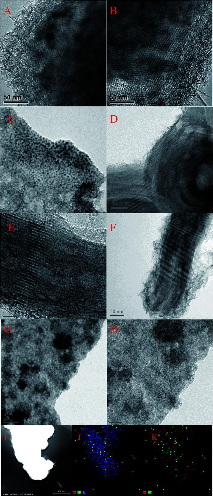 https://cdn.ncbi.nlm.nih.gov/pmc/blobs/a45c/9070031/6bbb9ec39294/c9ra03534f-f5.jpg