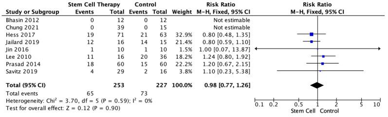 https://cdn.ncbi.nlm.nih.gov/pmc/blobs/a45e/10094955/13d68fe3ffad/jcm-12-02735-g003.jpg