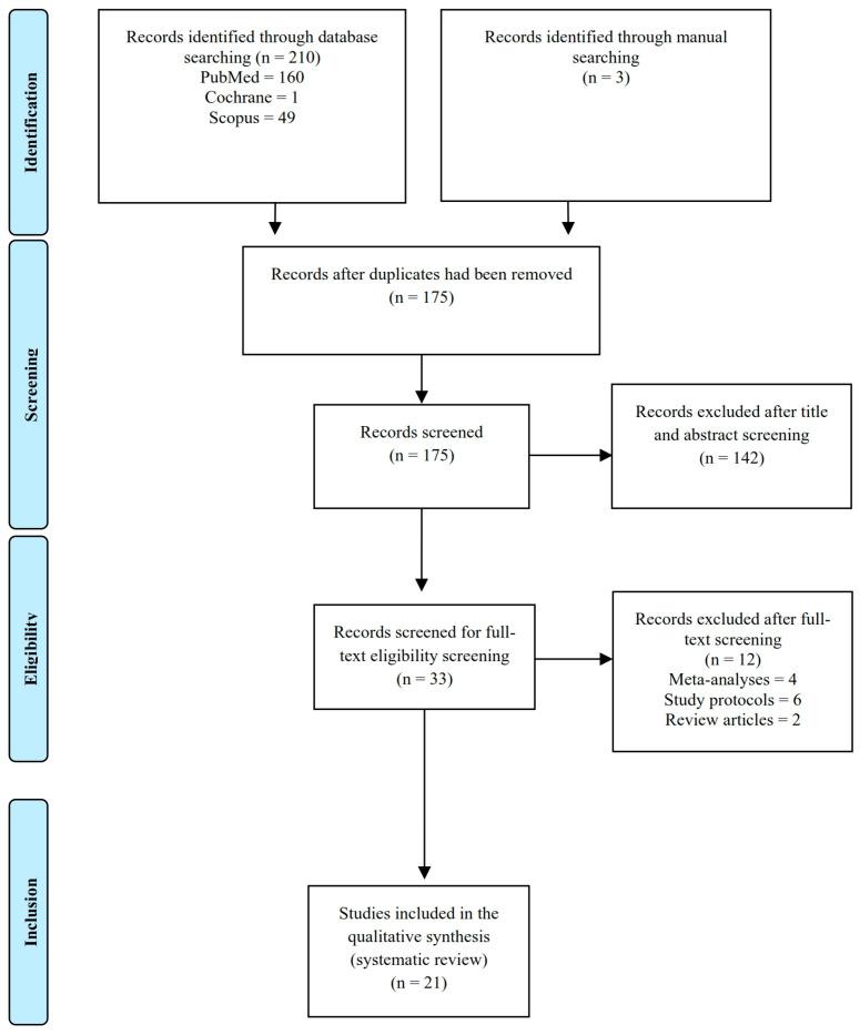 https://cdn.ncbi.nlm.nih.gov/pmc/blobs/a45e/10094955/28f45779acb6/jcm-12-02735-g001.jpg