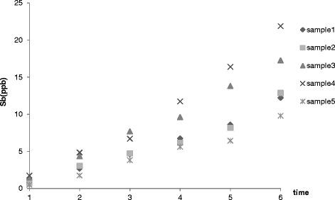 https://cdn.ncbi.nlm.nih.gov/pmc/blobs/a45e/4245802/59e56f43a34b/40201_2014_133_Fig3_HTML.jpg