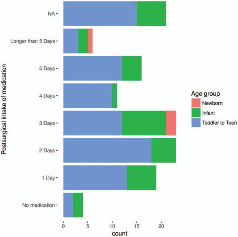 https://cdn.ncbi.nlm.nih.gov/pmc/blobs/a45f/6393017/1780b5c687ab/medi-96-e9486-g004.jpg