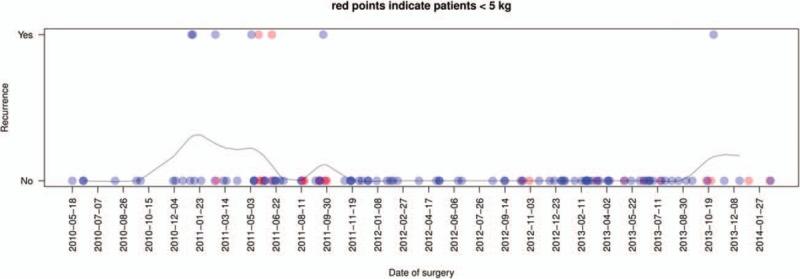 https://cdn.ncbi.nlm.nih.gov/pmc/blobs/a45f/6393017/23db02389857/medi-96-e9486-g002.jpg