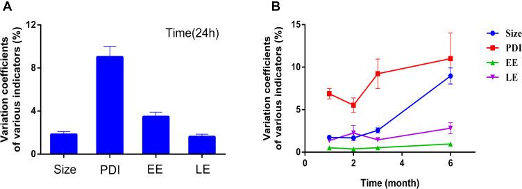 https://cdn.ncbi.nlm.nih.gov/pmc/blobs/a45f/9673813/852085ddafde/IJN-17-5265-g0004.jpg