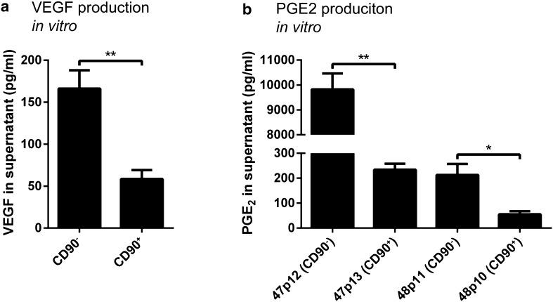https://cdn.ncbi.nlm.nih.gov/pmc/blobs/a460/5306185/876a7cd5132d/11060_2016_2302_Fig4_HTML.jpg