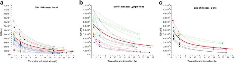 https://cdn.ncbi.nlm.nih.gov/pmc/blobs/a460/5833894/839990053830/13550_2018_373_Fig1_HTML.jpg