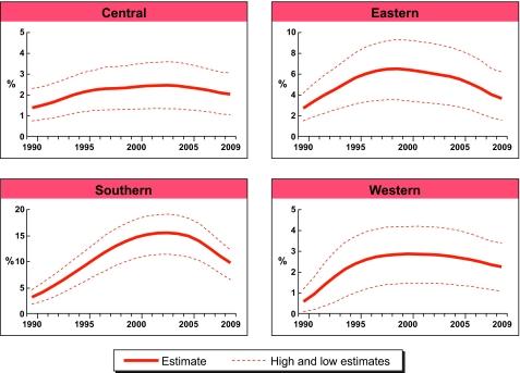 https://cdn.ncbi.nlm.nih.gov/pmc/blobs/a461/3173825/4a3094acb072/sextrans46201fig4.jpg