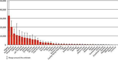 https://cdn.ncbi.nlm.nih.gov/pmc/blobs/a461/3173825/63226ab40e3c/sextrans46201fig5.jpg