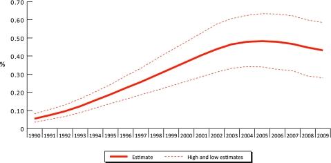 https://cdn.ncbi.nlm.nih.gov/pmc/blobs/a461/3173825/6abfd2952ffd/sextrans46201fig2.jpg