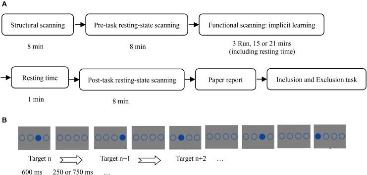 https://cdn.ncbi.nlm.nih.gov/pmc/blobs/a462/7732533/bb87be0a6bc1/fpsyg-11-474538-g001.jpg