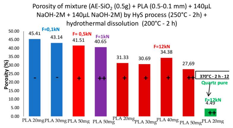 https://cdn.ncbi.nlm.nih.gov/pmc/blobs/a467/8614988/8bfd22d286c1/bioengineering-08-00170-g006.jpg