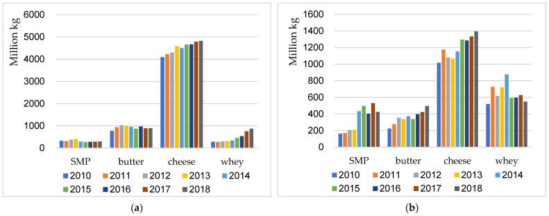 https://cdn.ncbi.nlm.nih.gov/pmc/blobs/a467/8909711/bd202faea4bd/foods-11-00692-g002.jpg
