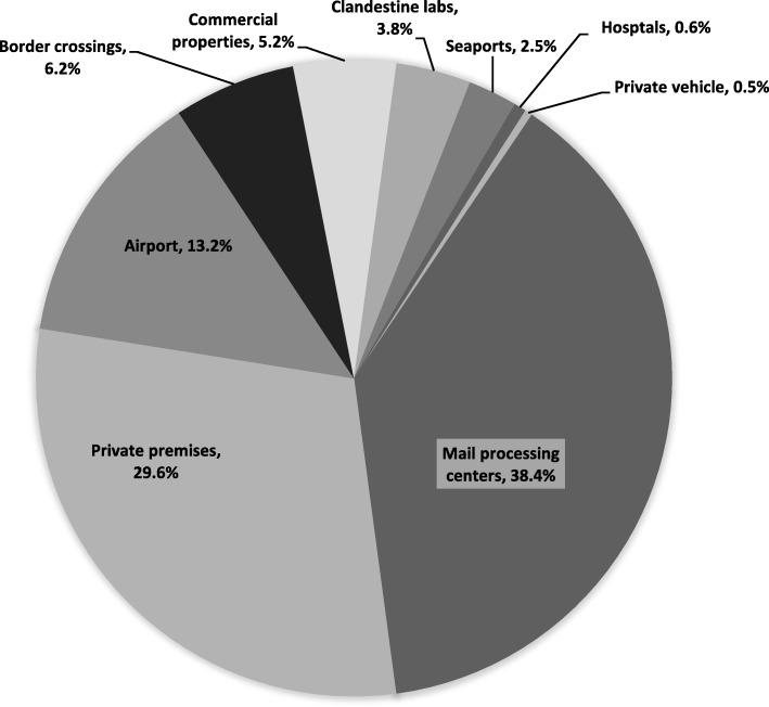 https://cdn.ncbi.nlm.nih.gov/pmc/blobs/a468/7197109/fe7245992134/13584_2020_369_Fig1_HTML.jpg