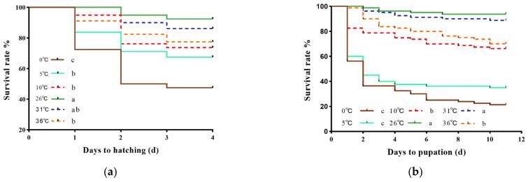 https://cdn.ncbi.nlm.nih.gov/pmc/blobs/a469/9410078/9bee6a16987f/insects-13-00753-g001a.jpg