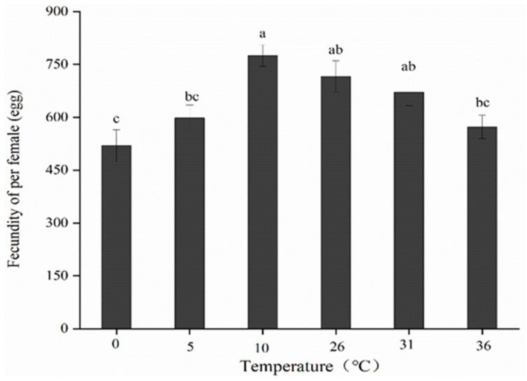 https://cdn.ncbi.nlm.nih.gov/pmc/blobs/a469/9410078/9ece5dac4eae/insects-13-00753-g003.jpg