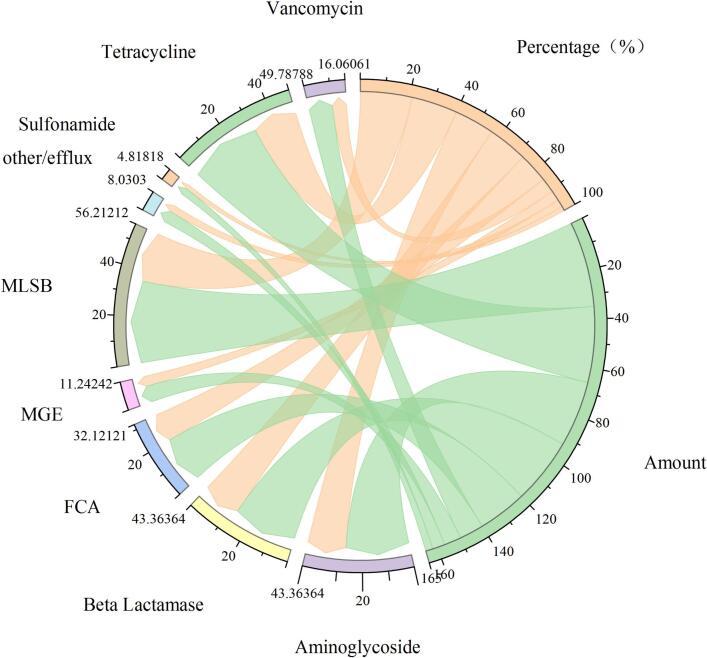 https://cdn.ncbi.nlm.nih.gov/pmc/blobs/a46a/11157275/54174522fa57/gr6.jpg