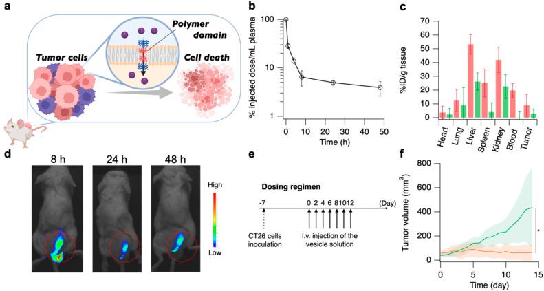 https://cdn.ncbi.nlm.nih.gov/pmc/blobs/a46b/12395278/77f4a4935053/d5sc04256a-f6.jpg