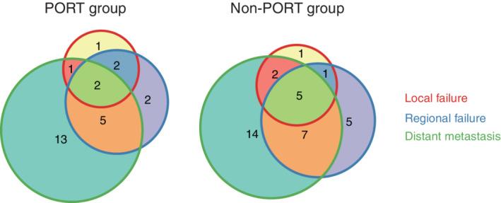 https://cdn.ncbi.nlm.nih.gov/pmc/blobs/a46c/7812075/acd387d7dc73/TCA-12-227-g002.jpg