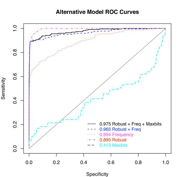 https://cdn.ncbi.nlm.nih.gov/pmc/blobs/a46e/2850363/e0ab0dc2082a/1471-2105-11-146-5.jpg