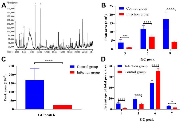 https://cdn.ncbi.nlm.nih.gov/pmc/blobs/a470/10058773/830e0929248d/ijms-24-05731-g003.jpg