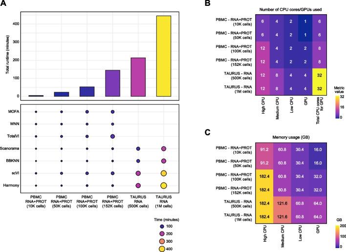 https://cdn.ncbi.nlm.nih.gov/pmc/blobs/a470/11229213/484449cebe38/13059_2024_3322_Fig5_HTML.jpg