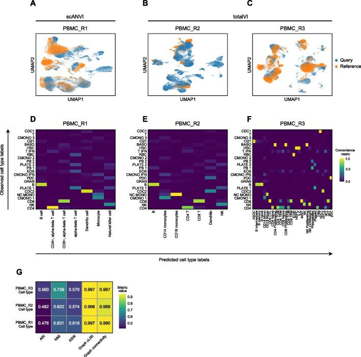 https://cdn.ncbi.nlm.nih.gov/pmc/blobs/a470/11229213/984110fef29e/13059_2024_3322_Fig4_HTML.jpg