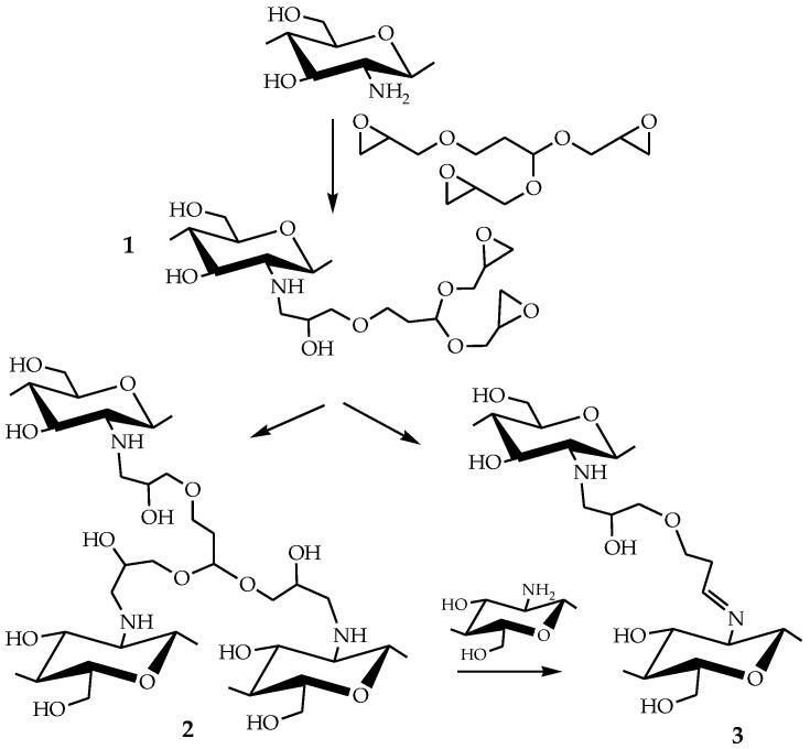 https://cdn.ncbi.nlm.nih.gov/pmc/blobs/a471/10296740/f2fef69e33ee/biomimetics-08-00228-sch003.jpg