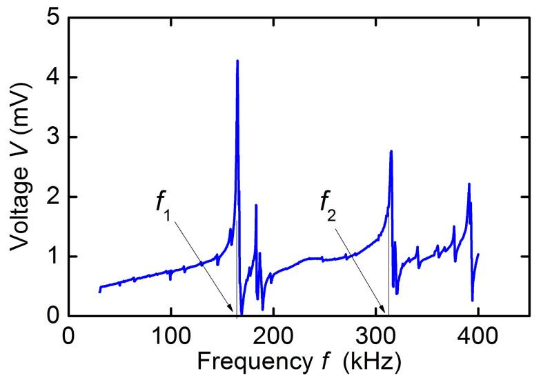 https://cdn.ncbi.nlm.nih.gov/pmc/blobs/a474/10346928/f0c862b089d9/sensors-23-05901-g004.jpg
