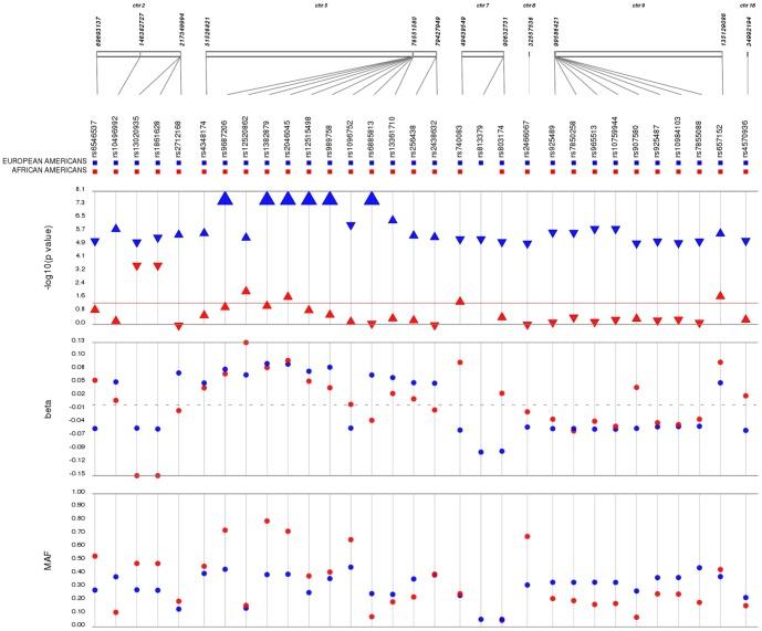 https://cdn.ncbi.nlm.nih.gov/pmc/blobs/a475/4249871/06948cee142c/pone.0111301.g002.jpg