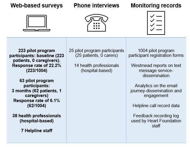 https://cdn.ncbi.nlm.nih.gov/pmc/blobs/a476/10587802/0908e60ecec5/cardio_v7i1e43889_fig1.jpg