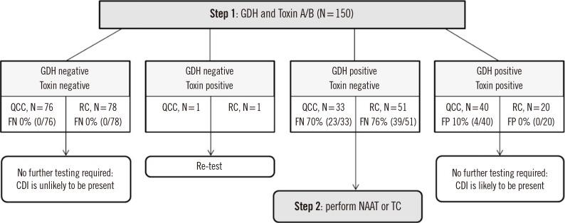 https://cdn.ncbi.nlm.nih.gov/pmc/blobs/a477/6240517/291448e19775/alm-39-214-g001.jpg